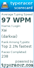 Scorecard for user darkxai
