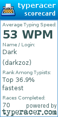 Scorecard for user darkzoz