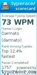 Scorecard for user darmato