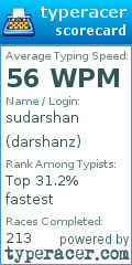 Scorecard for user darshanz