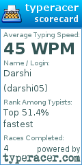 Scorecard for user darshi05