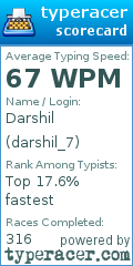 Scorecard for user darshil_7