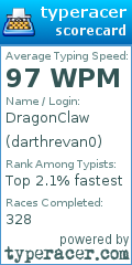 Scorecard for user darthrevan0