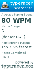 Scorecard for user darueru241