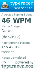 Scorecard for user darwin17