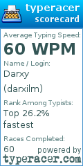 Scorecard for user darxilm