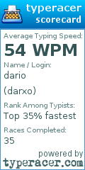 Scorecard for user darxo
