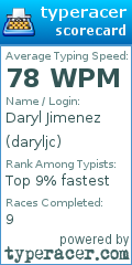 Scorecard for user daryljc
