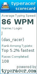 Scorecard for user das_racer
