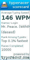 Scorecard for user dasasd