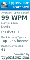 Scorecard for user dasbot13