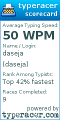 Scorecard for user daseja