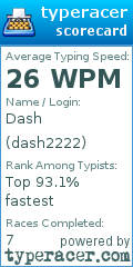 Scorecard for user dash2222