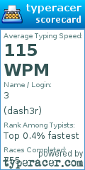 Scorecard for user dash3r