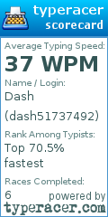 Scorecard for user dash51737492