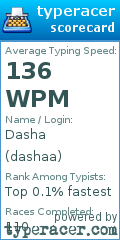 Scorecard for user dashaa