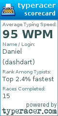 Scorecard for user dashdart