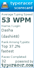 Scorecard for user dashii48