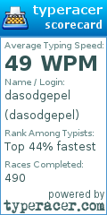 Scorecard for user dasodgepel
