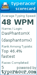 Scorecard for user dasphantomx