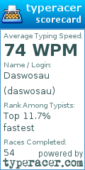 Scorecard for user daswosau
