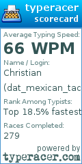 Scorecard for user dat_mexican_tac04