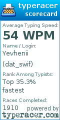 Scorecard for user dat_swif