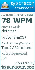 Scorecard for user datenshii05