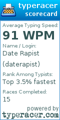 Scorecard for user daterapist