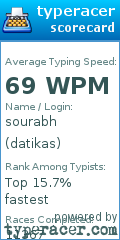 Scorecard for user datikas