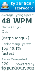 Scorecard for user datphuong87