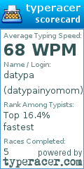 Scorecard for user datypainyomom