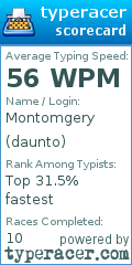 Scorecard for user daunto
