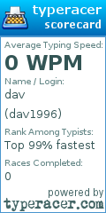 Scorecard for user dav1996