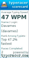 Scorecard for user davames