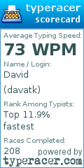 Scorecard for user davatk