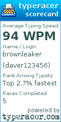 Scorecard for user daver123456