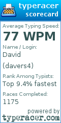 Scorecard for user davers4