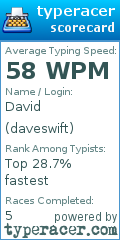 Scorecard for user daveswift