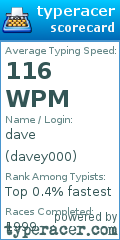 Scorecard for user davey000