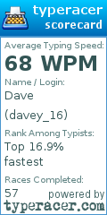 Scorecard for user davey_16