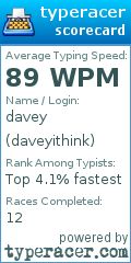Scorecard for user daveyithink