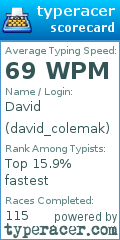 Scorecard for user david_colemak