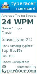 Scorecard for user david_typer24