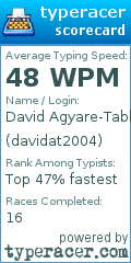 Scorecard for user davidat2004