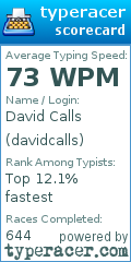 Scorecard for user davidcalls
