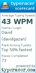 Scorecard for user davidgazan