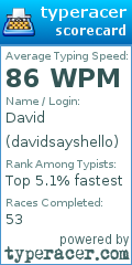 Scorecard for user davidsayshello