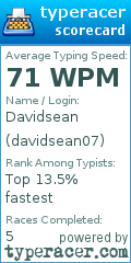 Scorecard for user davidsean07