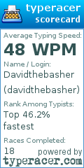 Scorecard for user davidthebasher